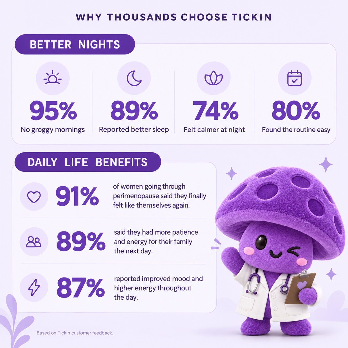 Tickin lifestyle image